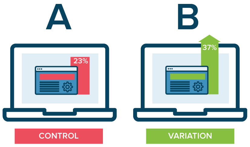 A/B Testing for Weight Loss Ads – split-screen showing two Facebook ad variations with different headlines and CTAs, used to compare performance metrics like CTR and conversions.