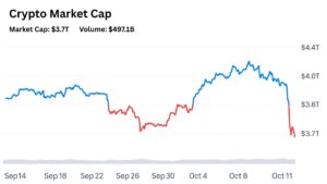 Why-Crypto-Projects-Cant-Afford-to-Pause-Ads-During-Market-Downturns-min.